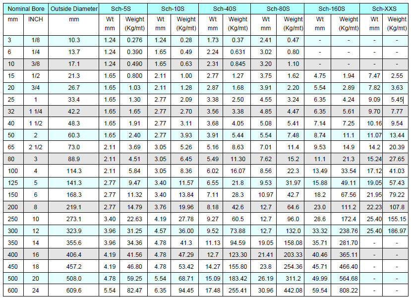 Bend Pipe Fittings 3D Bend Dimensions Weight Chart Zizi 45 OFF